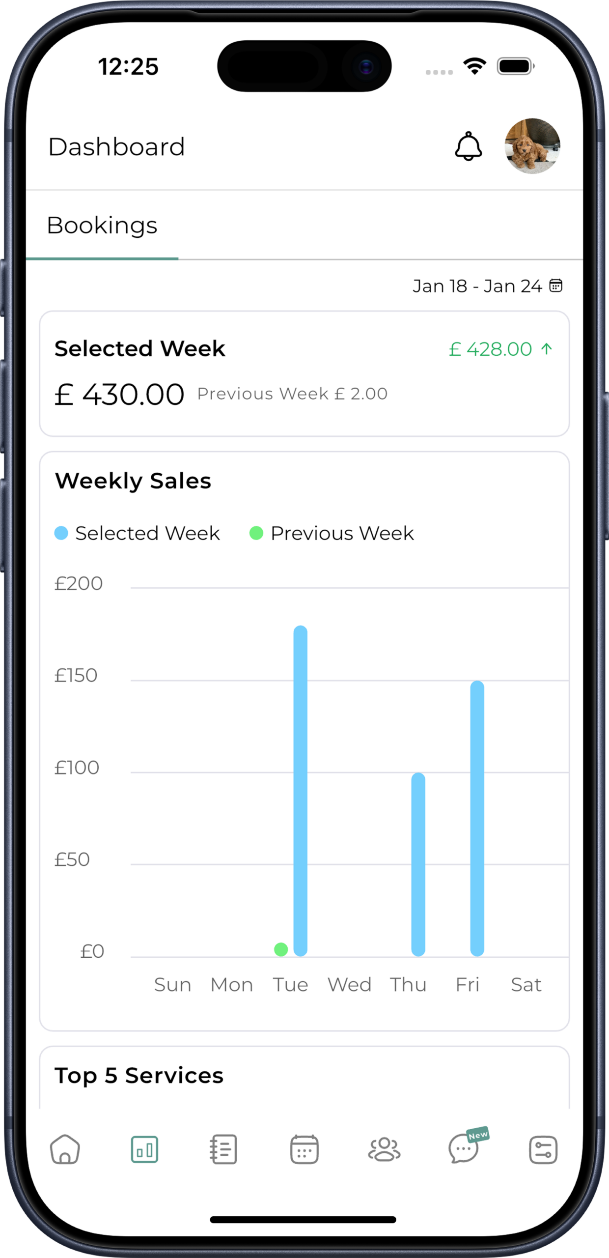 All Features sales reports